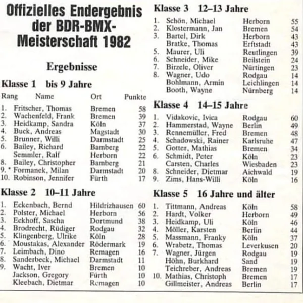 Ergebnisse DM 1982