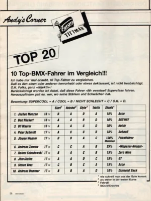 BMX Sport 4/1986 Seite 38
