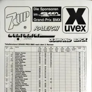 Speed 8/1984 - Seite 34