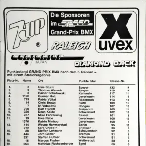 Speed 9/1984 - Seite 27