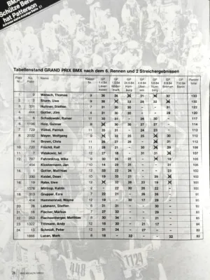 Speed 10/1984 Seite 26