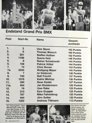 Speed 11/1984 Seite 26