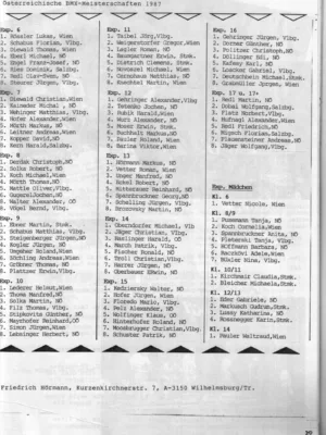 BMX Szene 11-12 / 1987 Seite 29