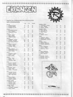 BMX Szene 4 / 1988 Seite 10