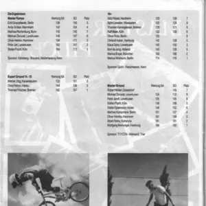 BMX Szene 4 / 1988 - Seite 29