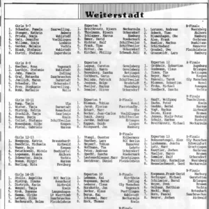 BMX Szene 7 / 1987 - Seite 30