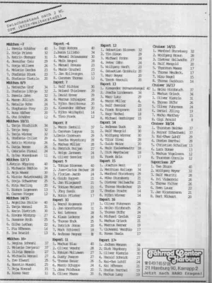 BMX Szene 8 / 1987 Seite 29