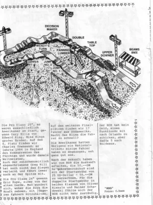 BMX Szene 9 / 1987 Seite 18