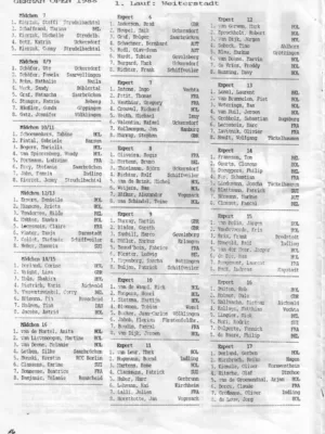 BMX Szene 3 / 1988 Seite 16