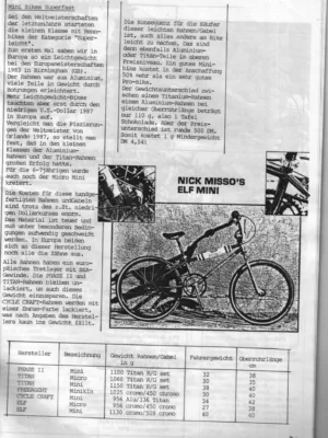 BMX Szene 3 / 1988 Seite 31
